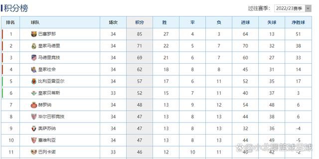 CJ16+6英格拉姆12分鹈鹕7人上双送篮网四连败 NBA常规赛继续进行，鹈鹕主场迎战篮网，鹈鹕接连战胜爵士和湖人迎来连胜，目前19胜14负暂列西部第6位，篮网近况不佳遭遇三连败，15胜18负排在东部第9位。